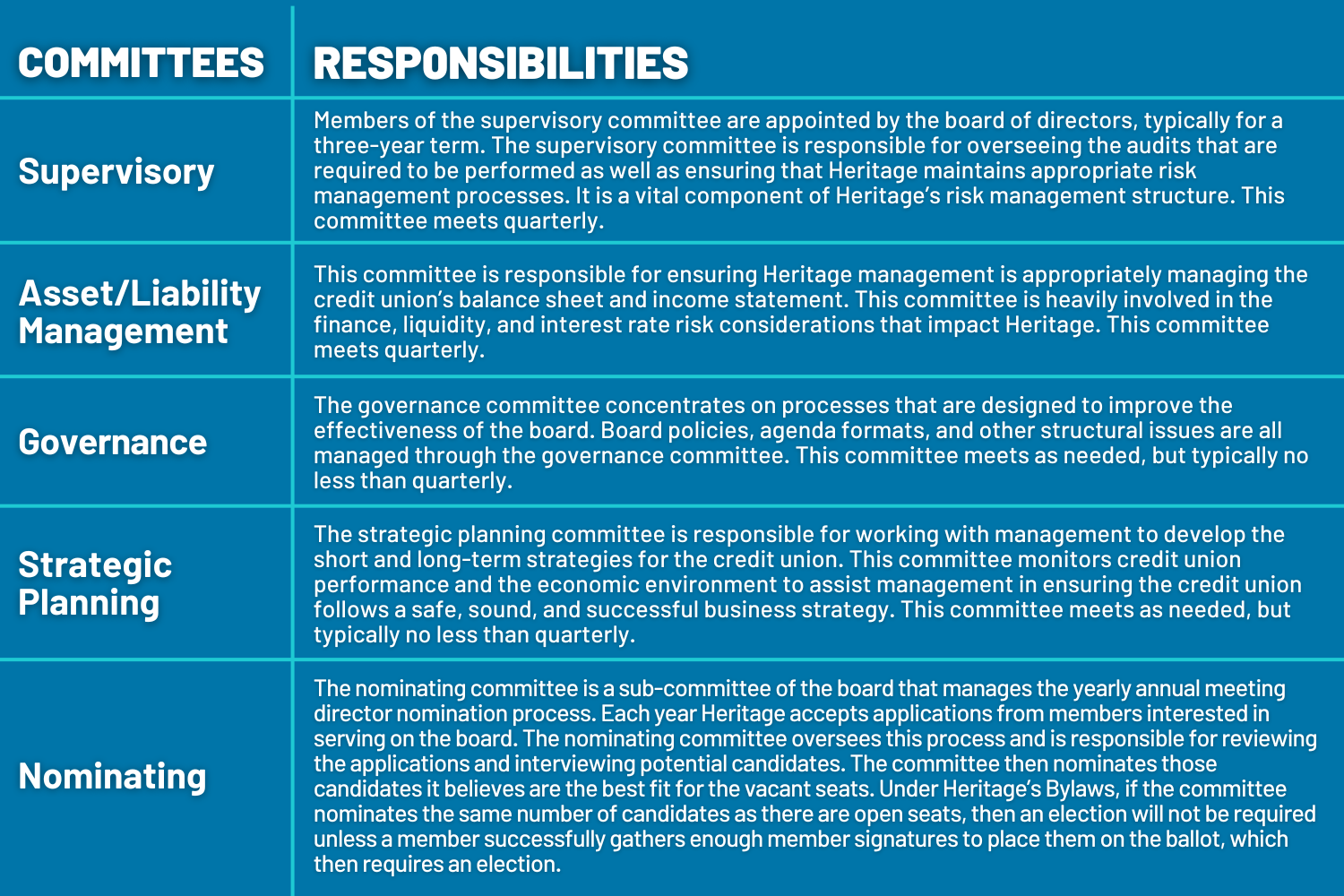 Committee Responsibilities